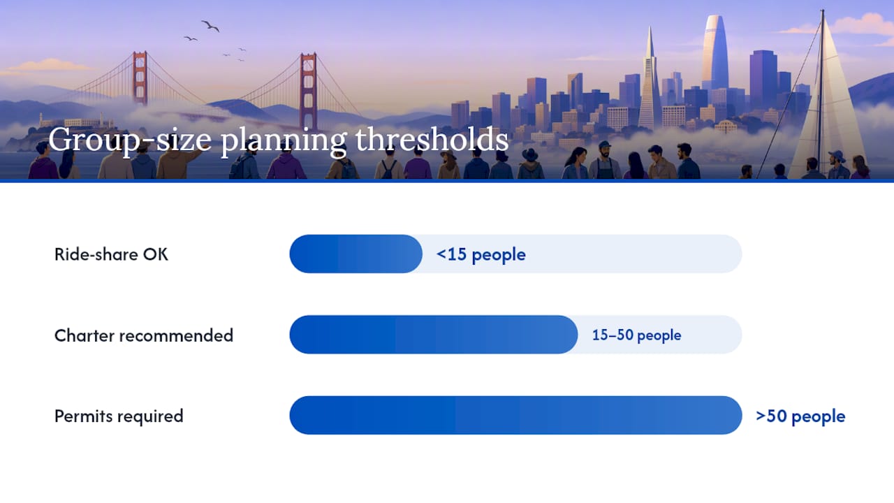 Planning Your Team Outing: San Francisco Logistics to Know — overview diagram