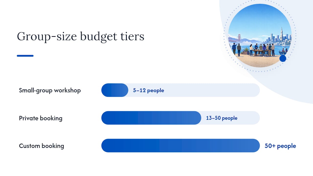 San Francisco team outing budget tiers