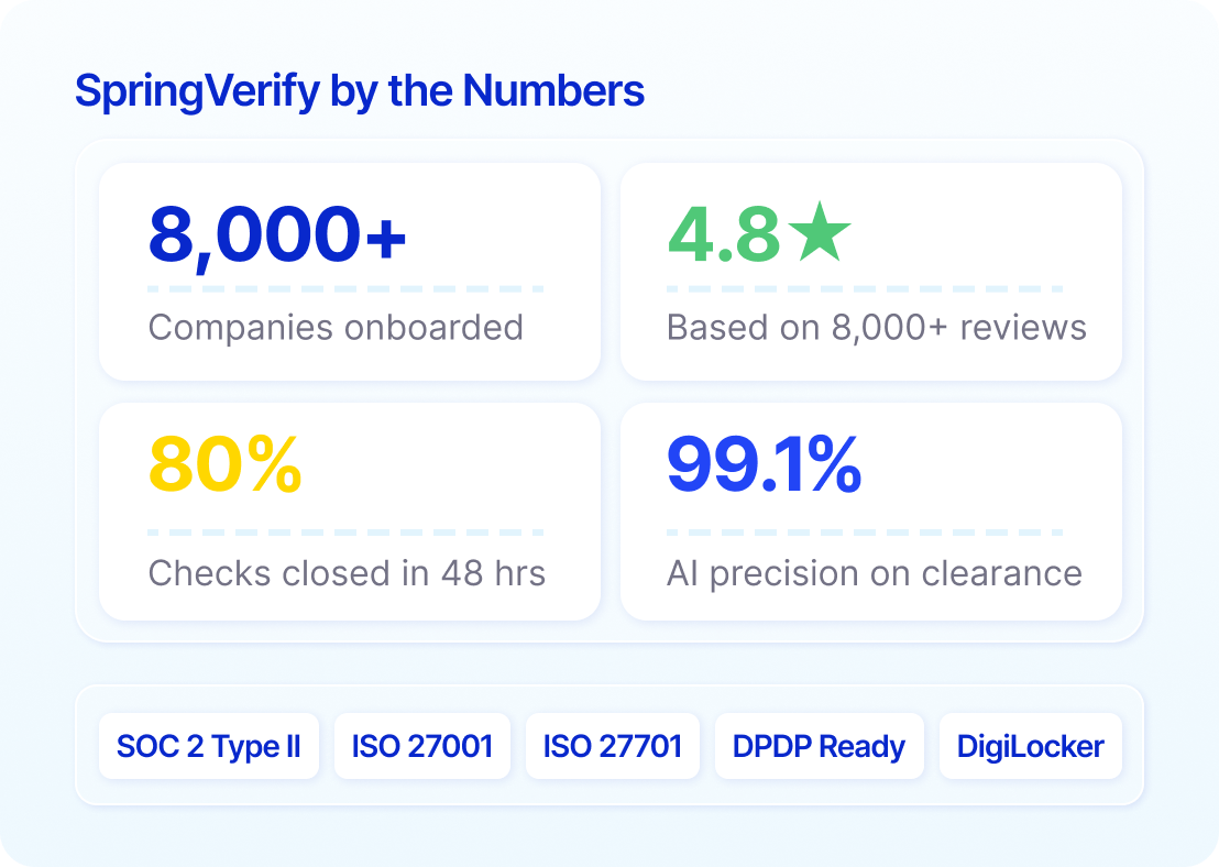 SpringVerify by the numbers