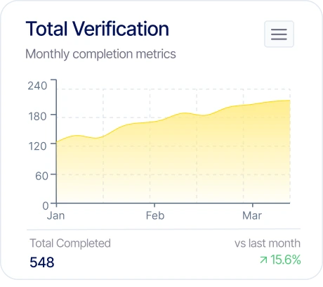 Total verification metrics