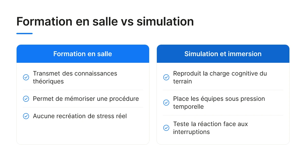 Formation en salle vs simulation