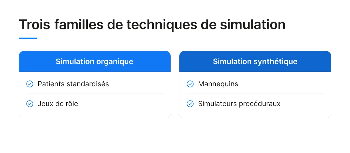 Trois familles de techniques de simulation