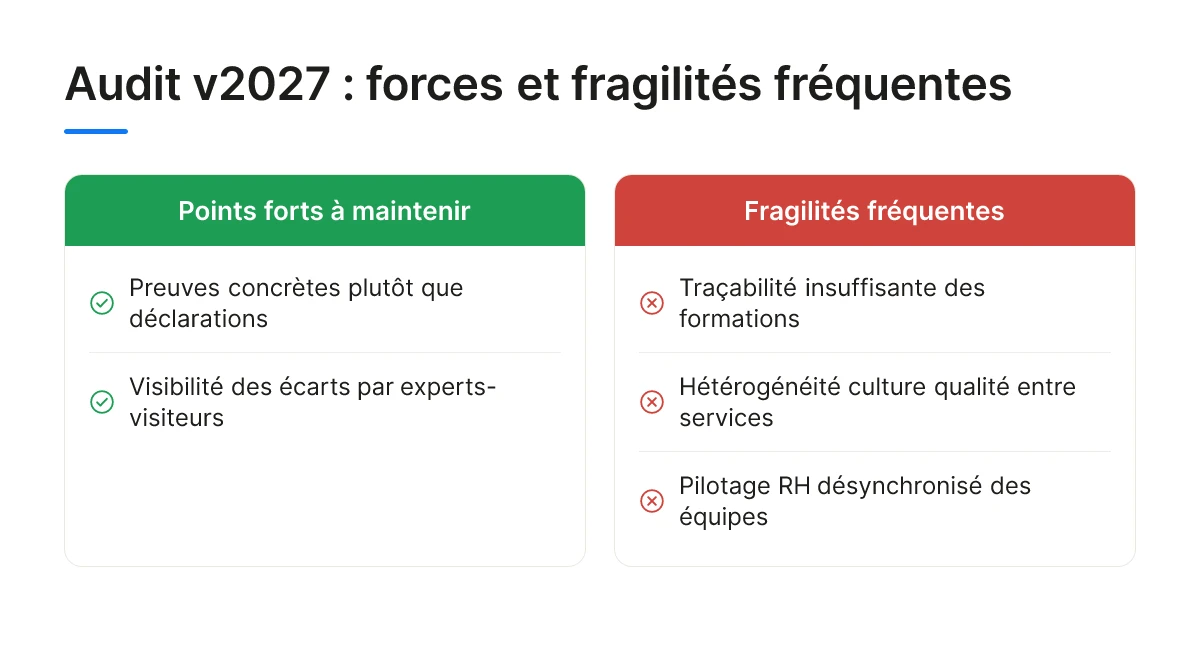Audit v2027 : forces et fragilités fréquentes