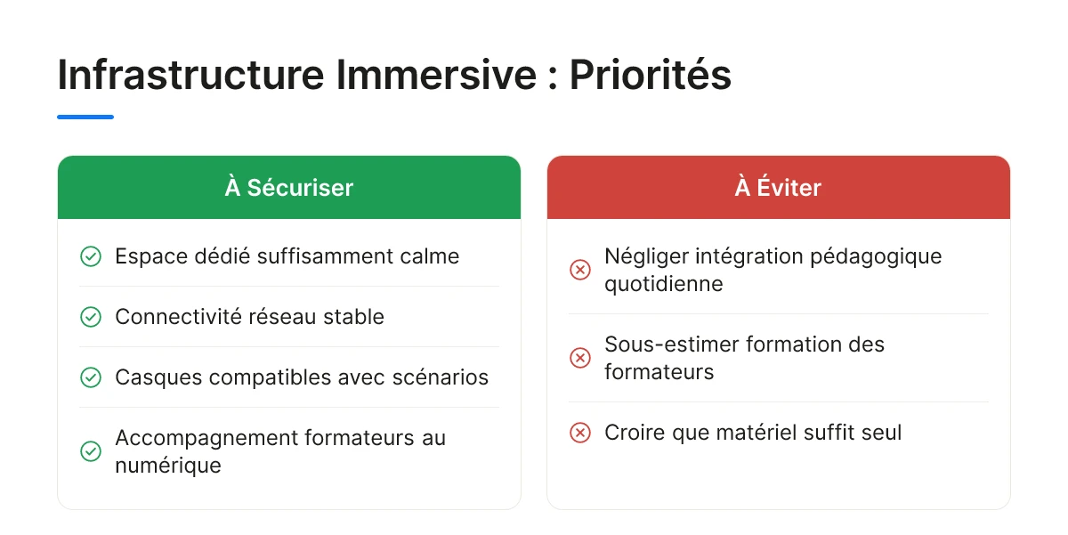 Infrastructure Immersive : Priorités