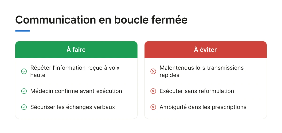 Communication en boucle fermée