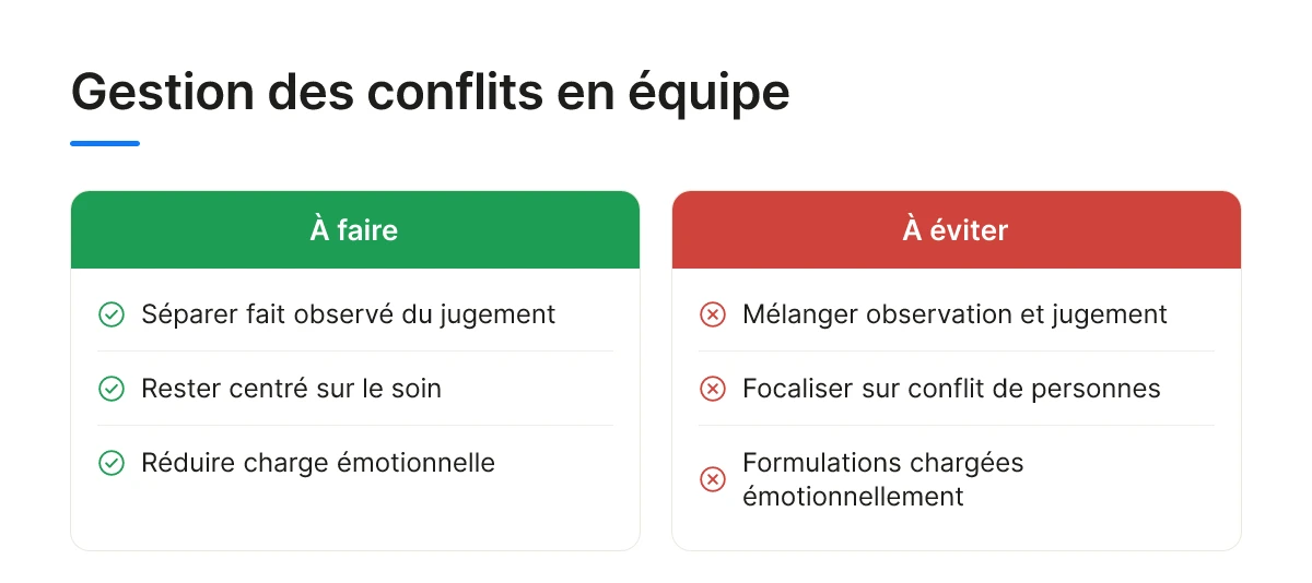 Gestion des conflits en équipe