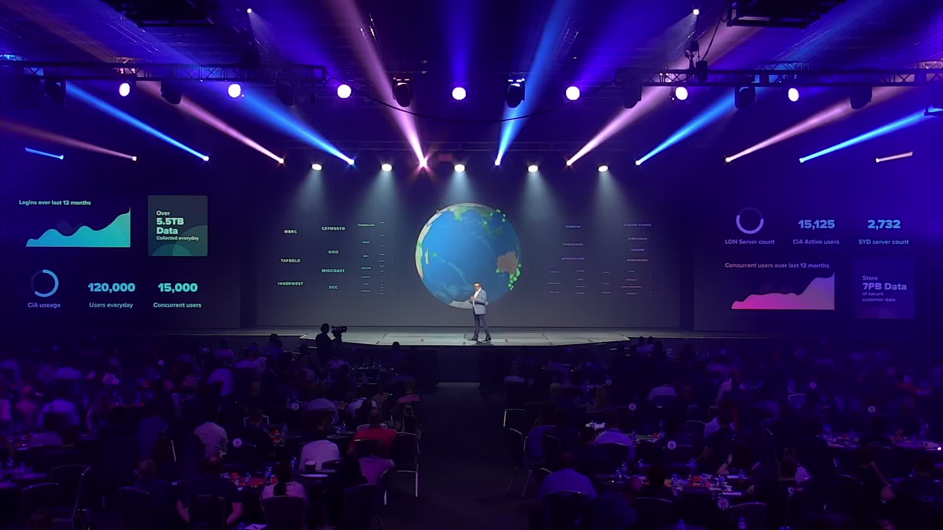 Presenter in front of a globe graphic on the LED stage