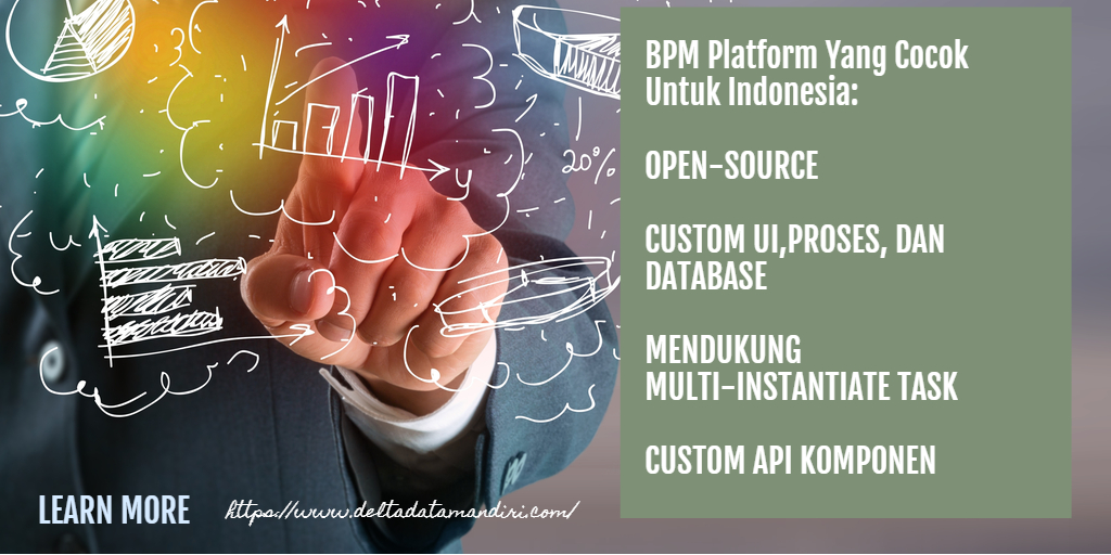 BPM INDONESIA