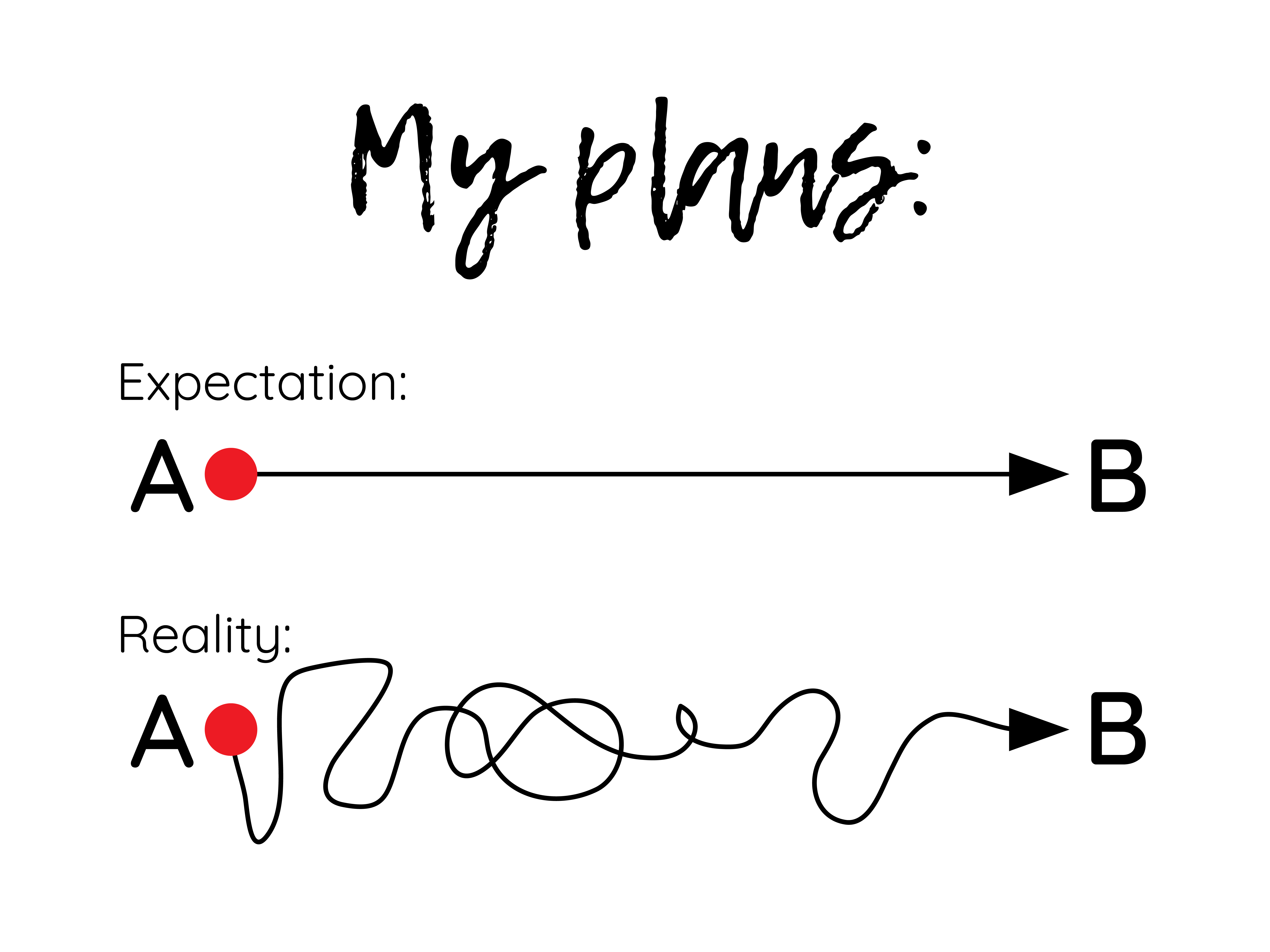 My Plans
