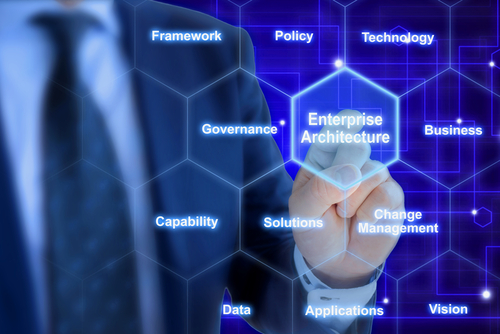 Enterprise Architecture