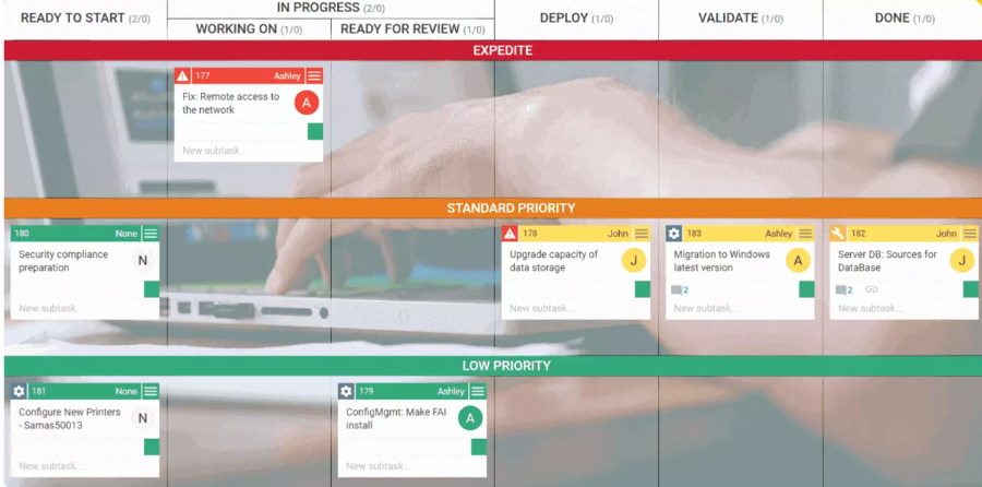Contoh Sistem Kanban