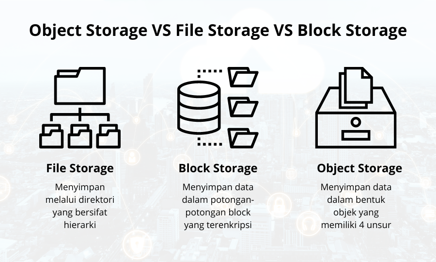 Apa Itu Object Storage