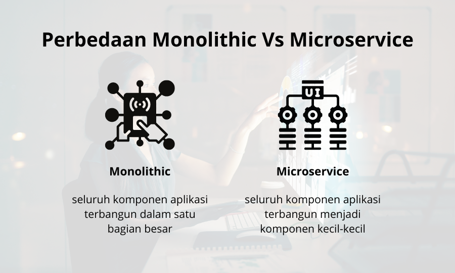 Monolithic Vs Microservice