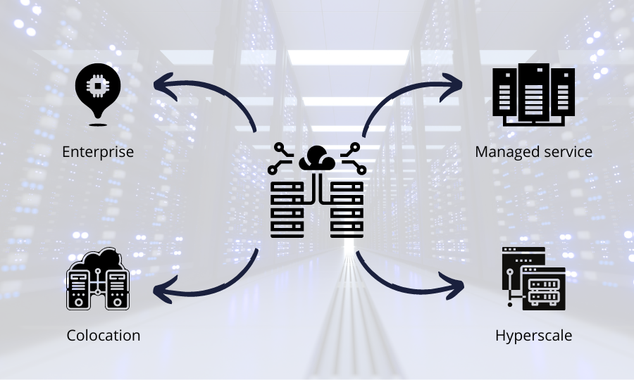 Jenis Layanan Data Center