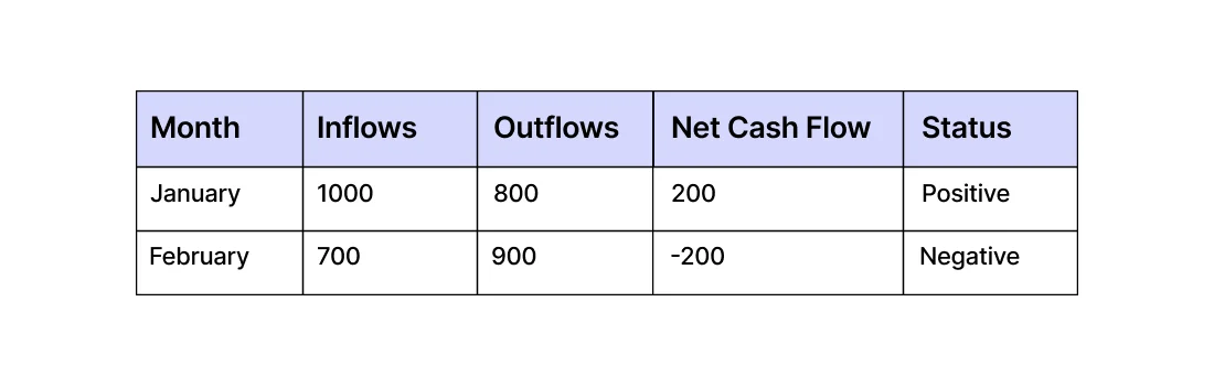 calcualte-cash-inflows-and-outflows