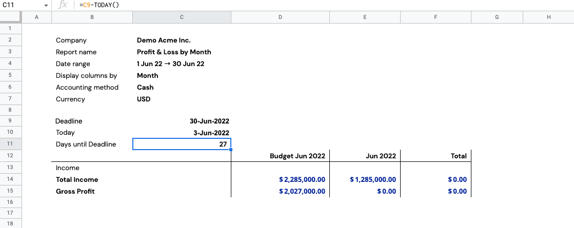 Profit & Loss report generated by LiveFlow with TODAY formula