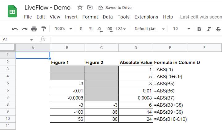 ABS function in Google Sheets with examples