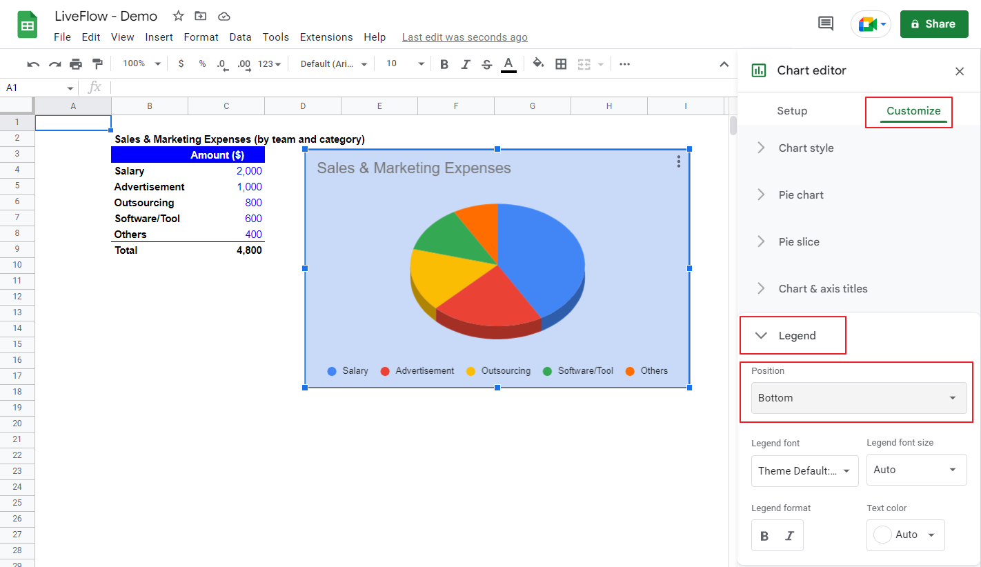 delete percentages from a pie chart