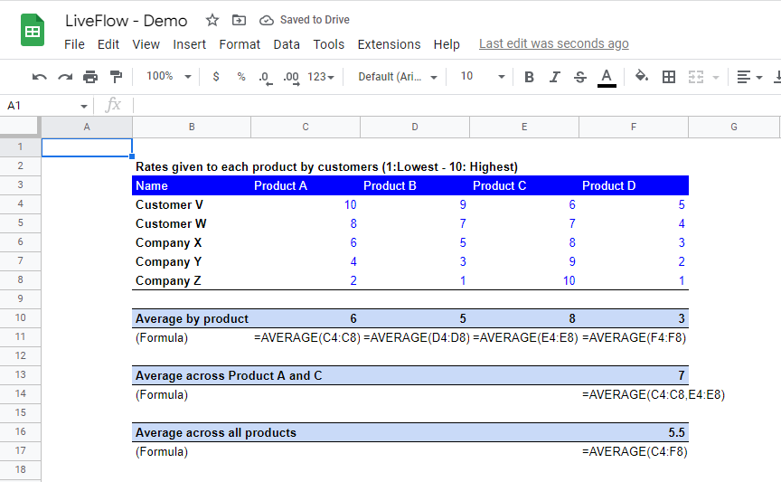 AVERAGE function in Google Sheets with some examples