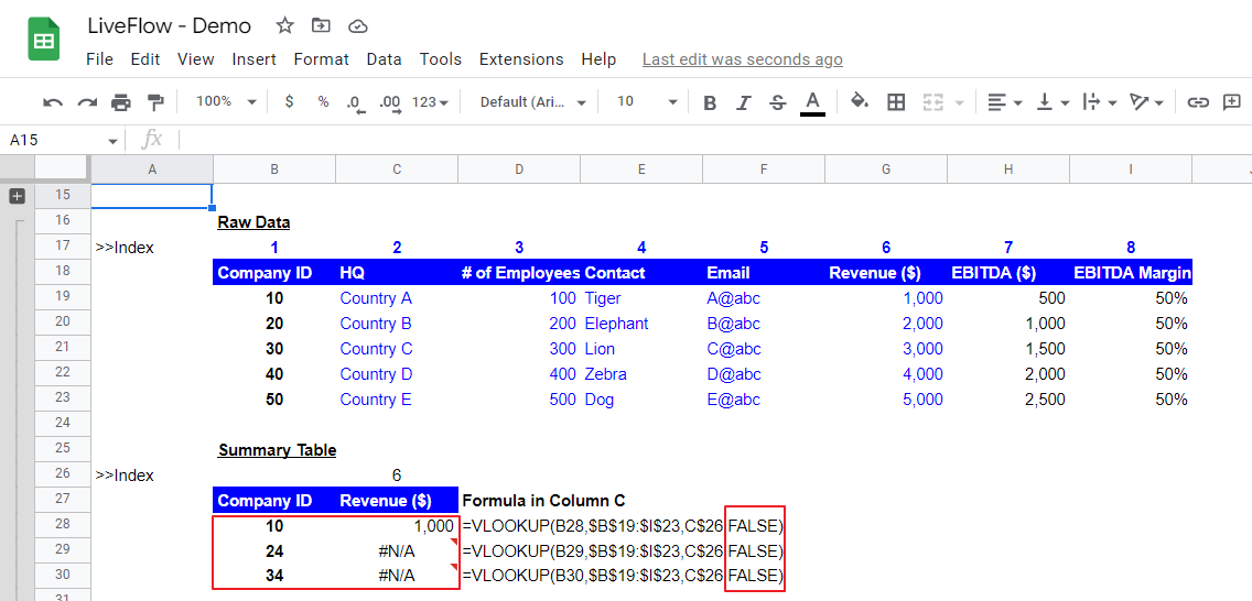 “FALSE” works in the VLOOKUP formula