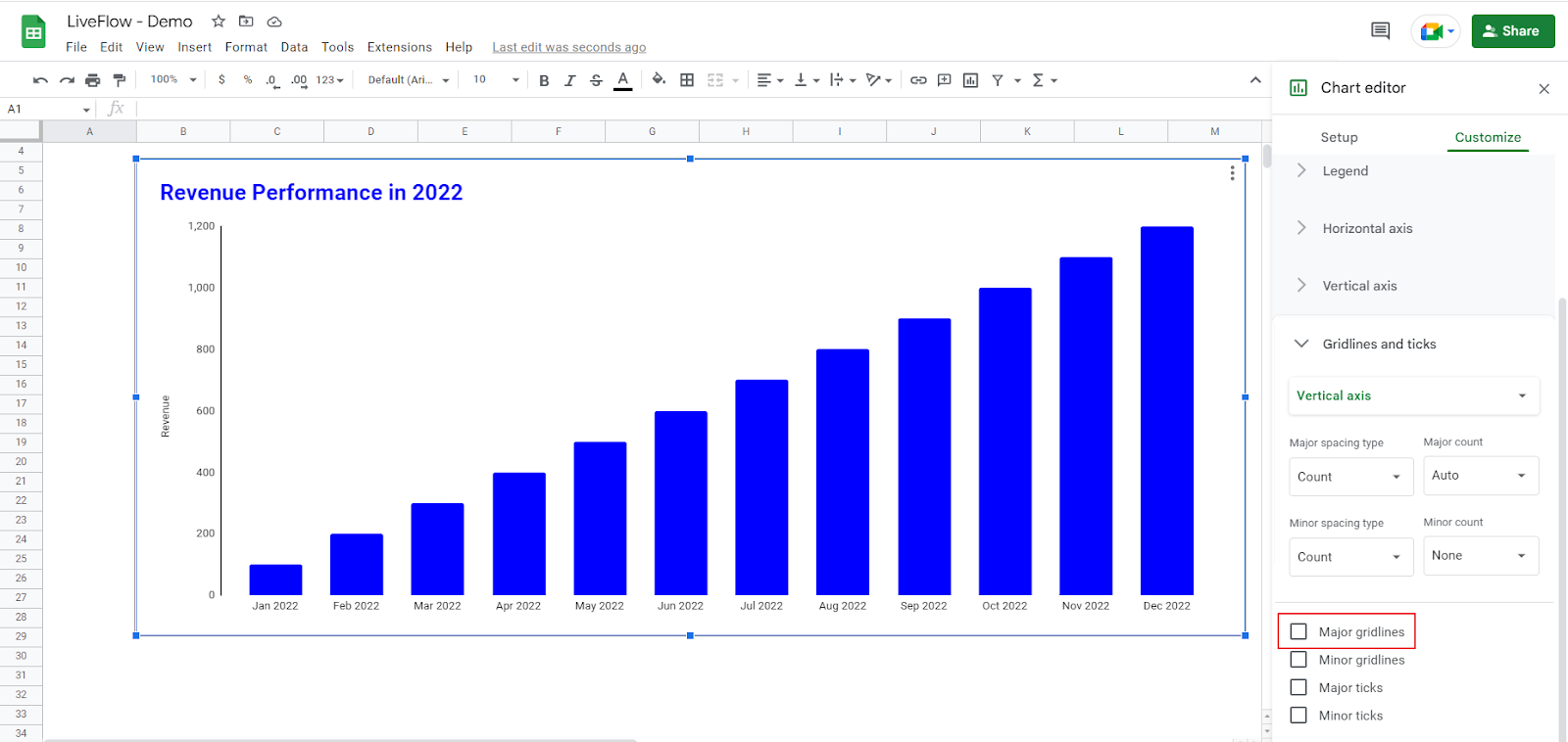 delete the gridline of a column chart