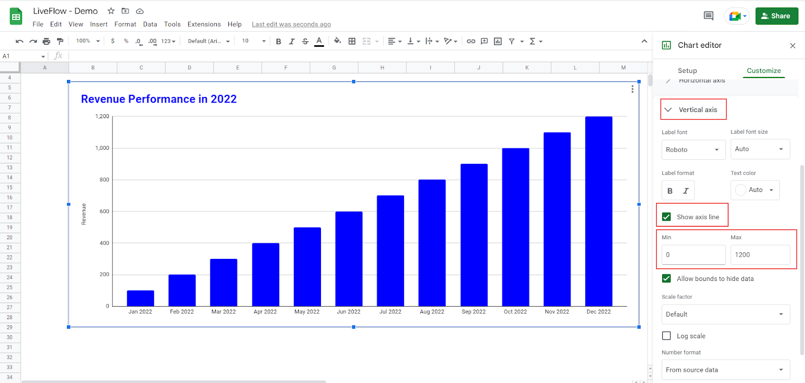 adjust the vertical axis of a column chart