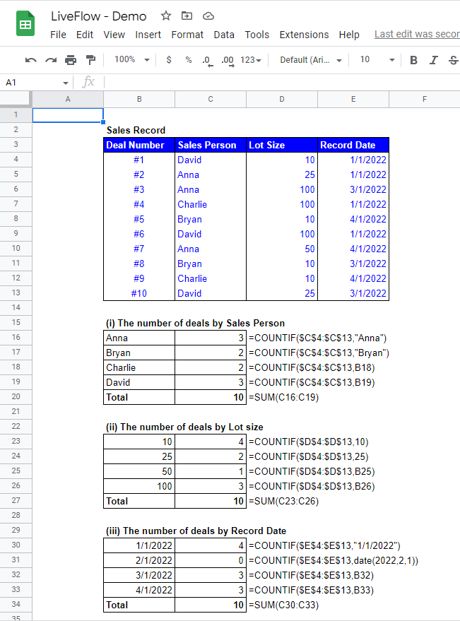 COUNTIF function with examples