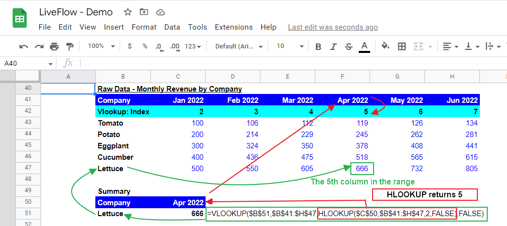 HLOOKUP formula in the VLOOKUP function