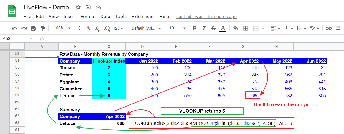 VLOOKUP formula in the HLOOKUP function