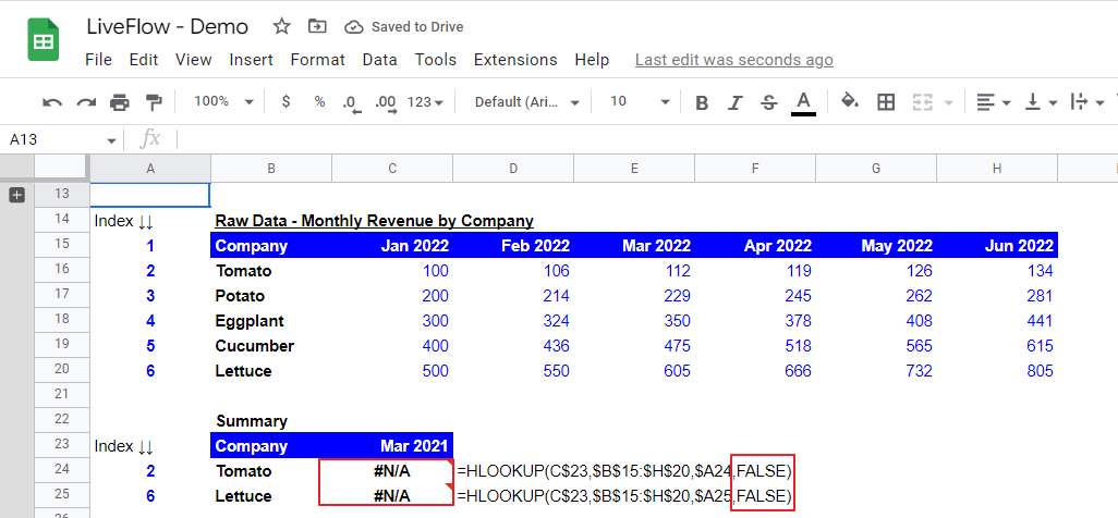 “FALSE” works in the HLOOKUP formula