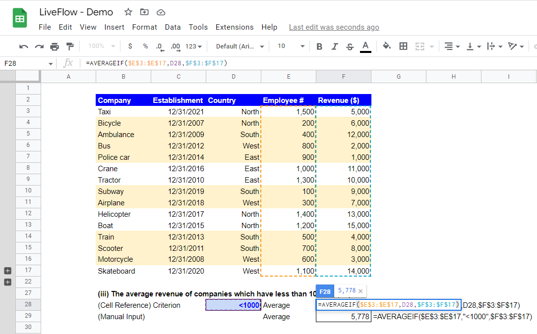 AVERAGEIF Function in 