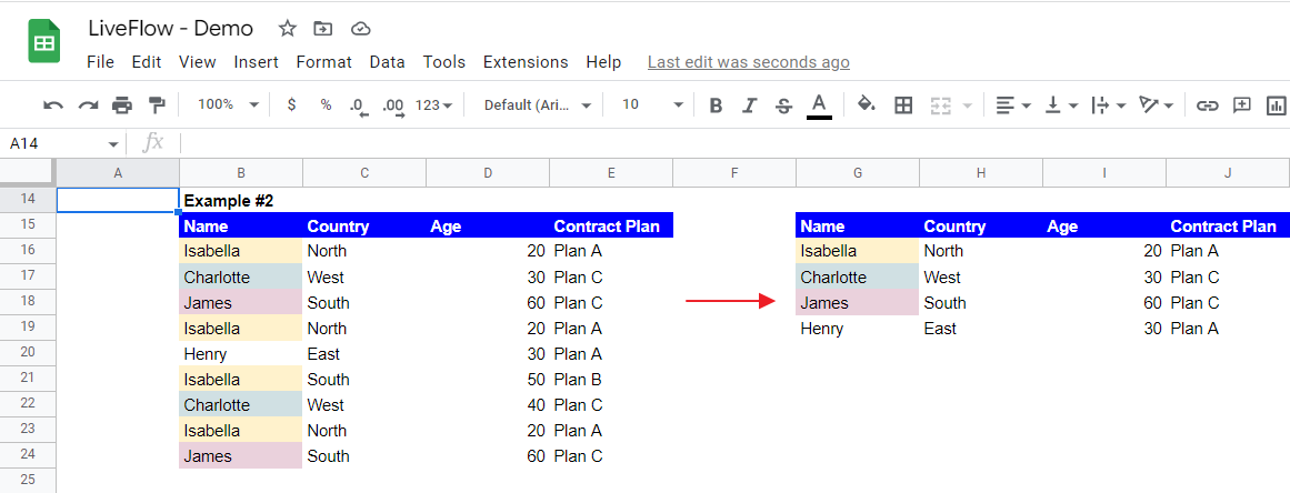 How “Data cleanup” works for a column