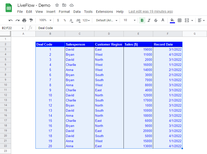 use Pivot table editor