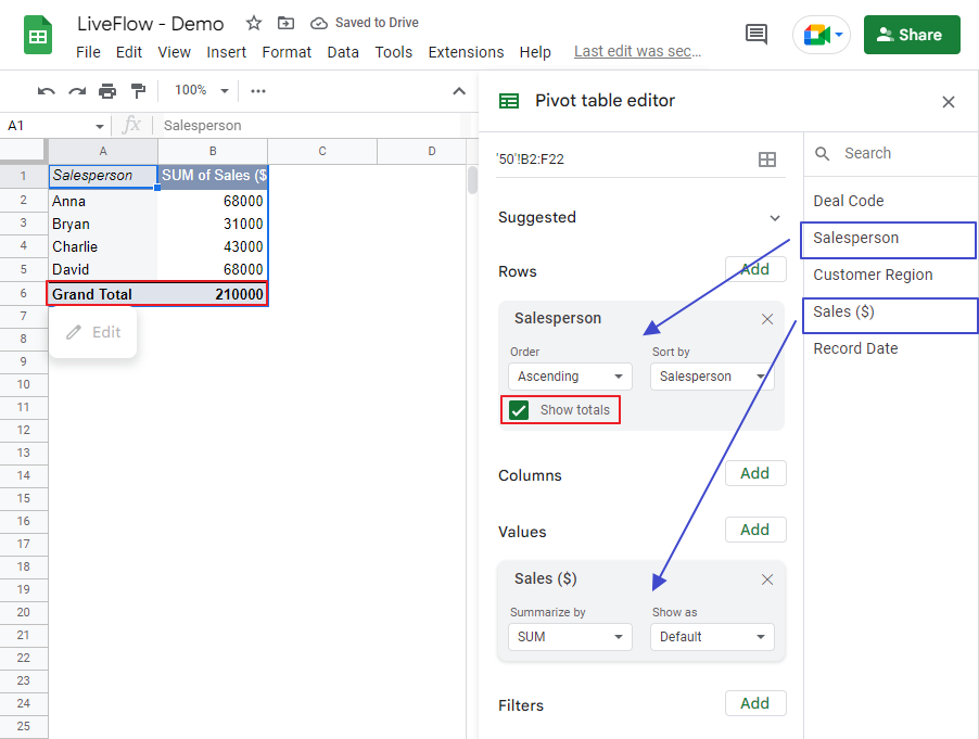 Pivot table looks like 