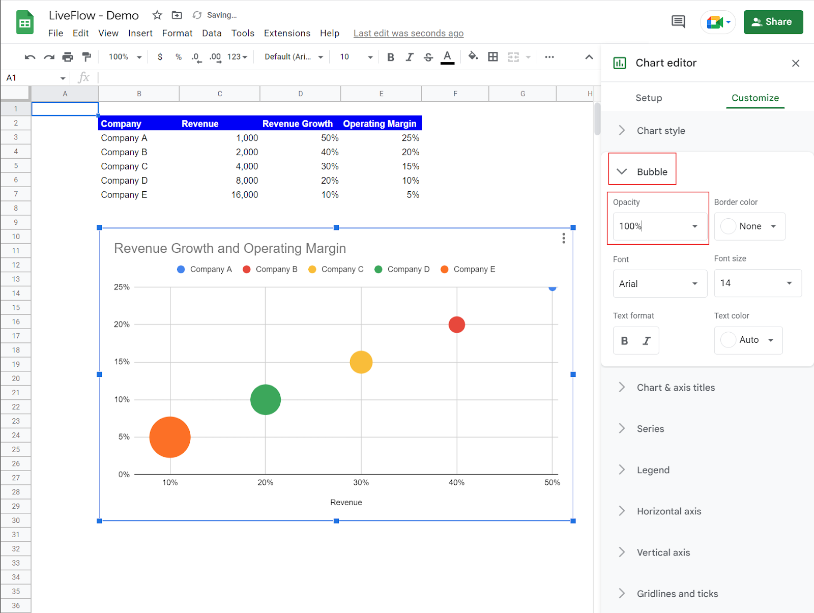 Change font and chart border color