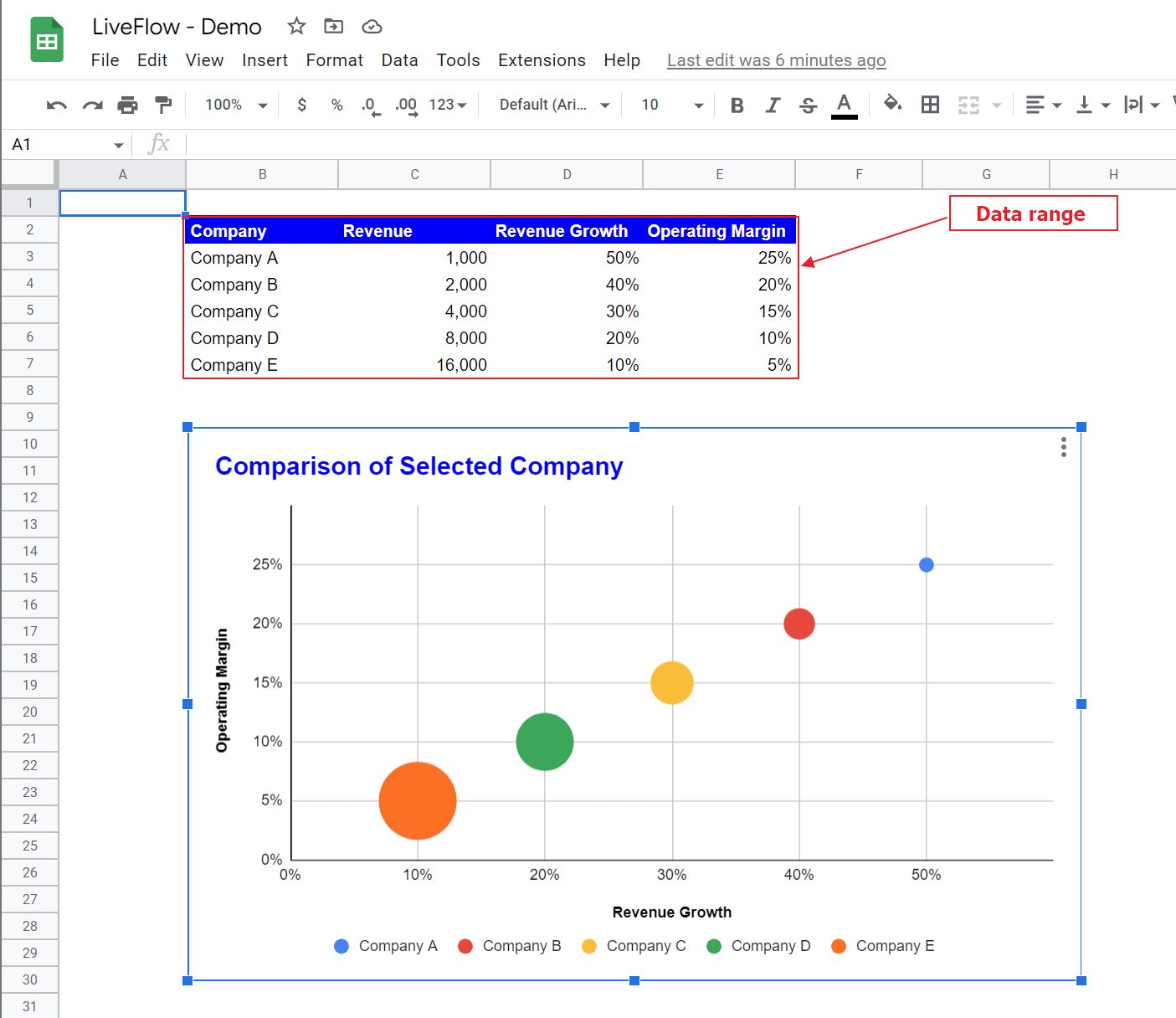 sample bubble chart 