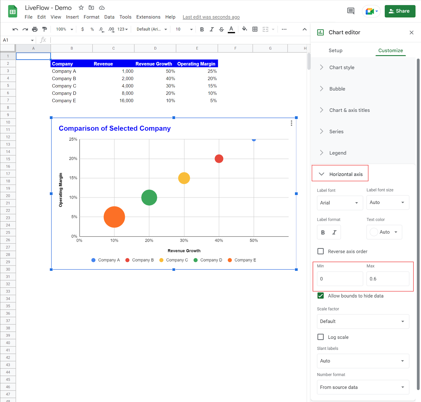 Adjust the maximum and minimum value for the x-axis 