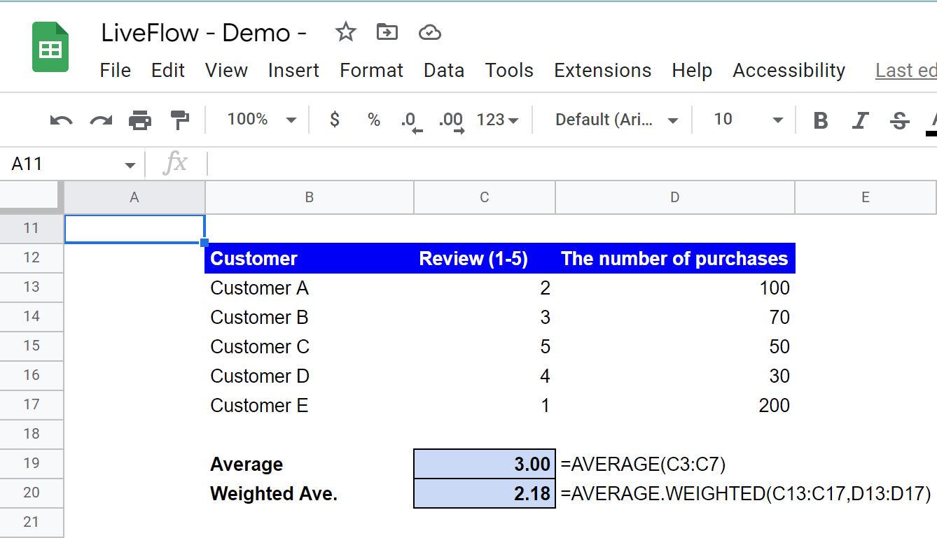 AVERAGE.WEIGHTED Function