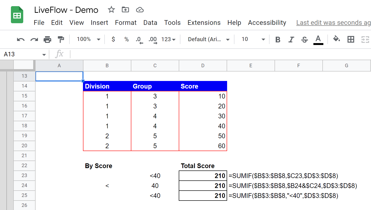 use the SUMIF formula with a numeric standard 