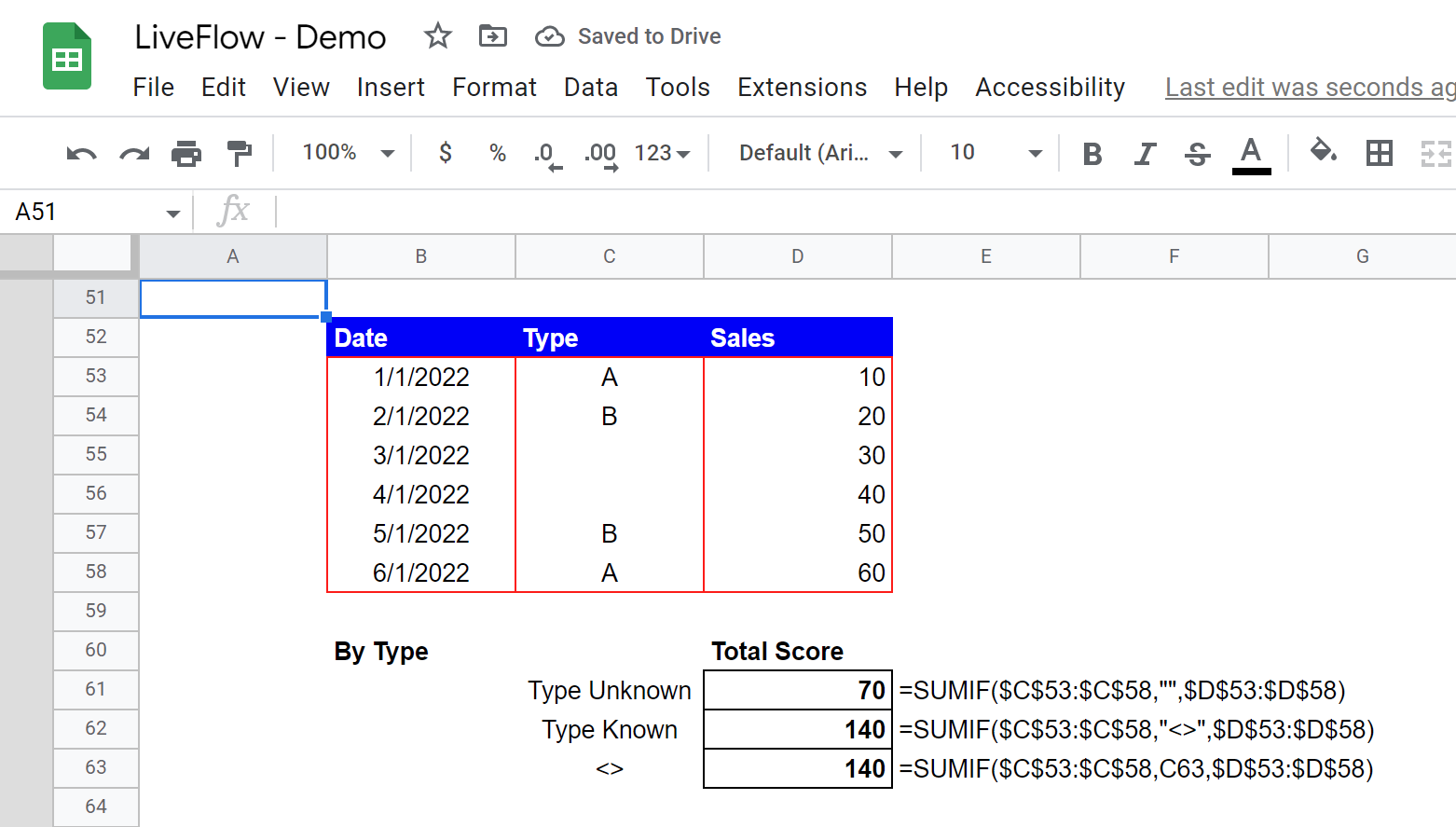 SUMIF formula for dates in Google Sheets