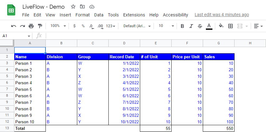 Sample dataset to which you apply the SUMIFS formula