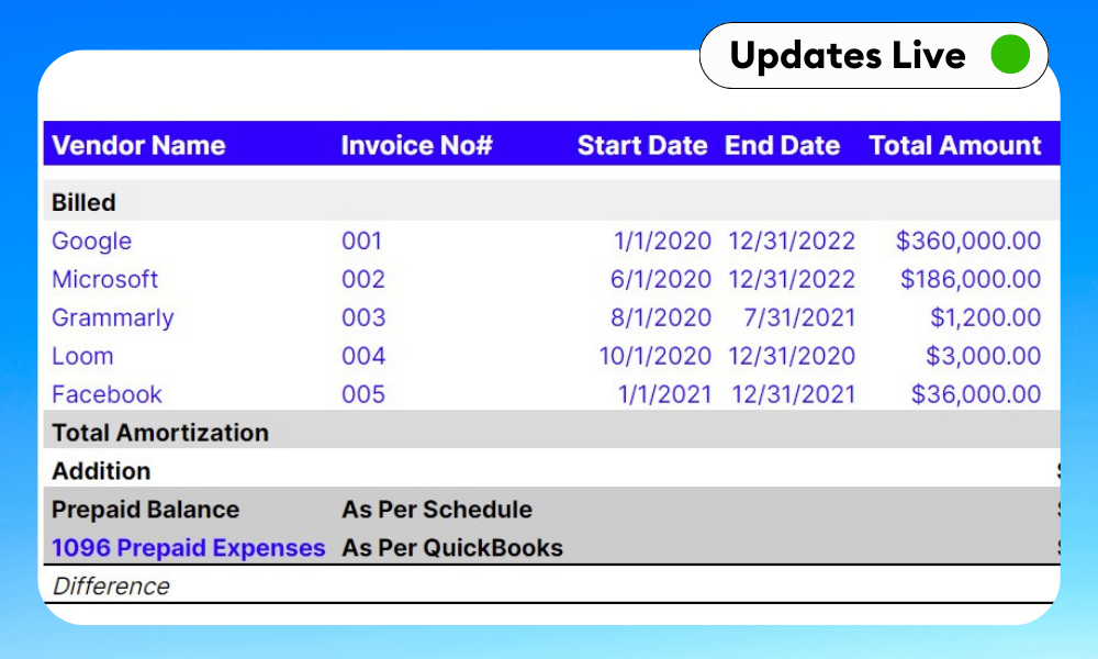 Prepaid Expense Tracker Template for Google Sheets | LiveFlow