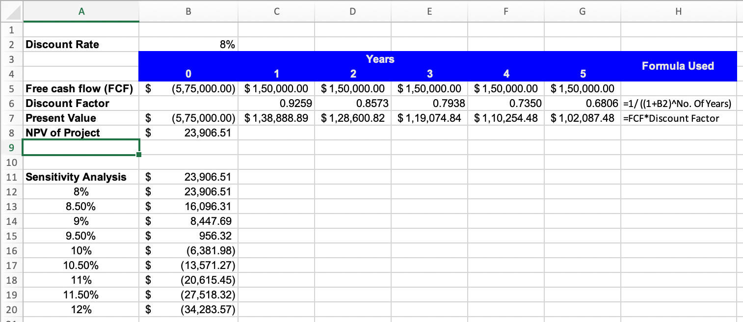 Excel Sensitivity Analysis: Master Financial Forecasting Skills