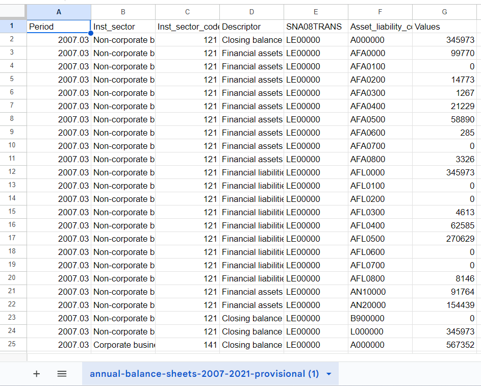 Imported CSV 