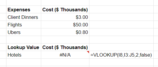 VLOOKUP with #N/A Error 