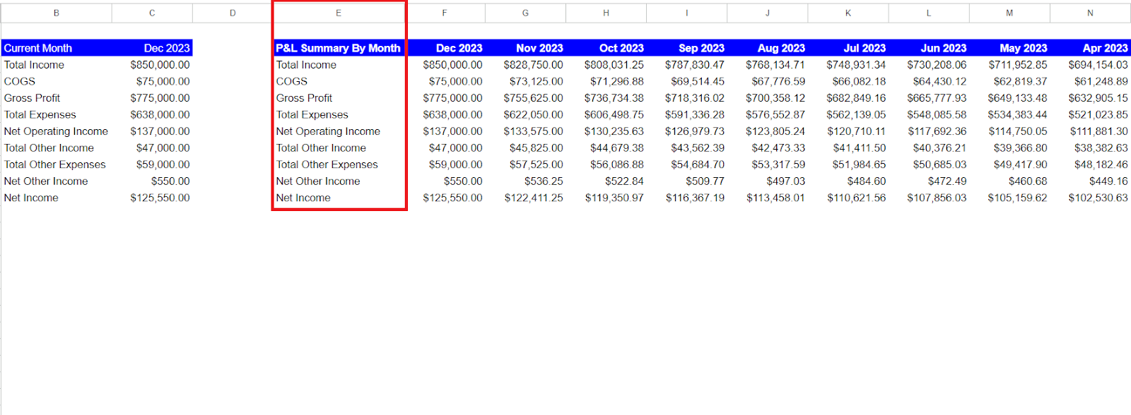 Select Range for Data Sorting in Google Sheets