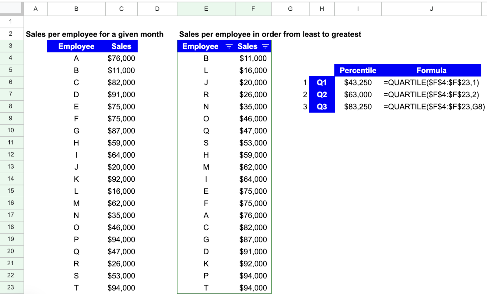 Use the QUARTILE function