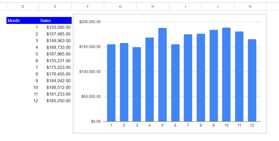 Column Chart in Google Sheets