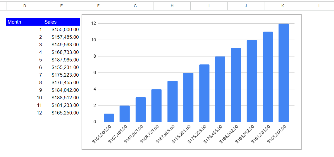 Monthly Column Chart in Google Sheets