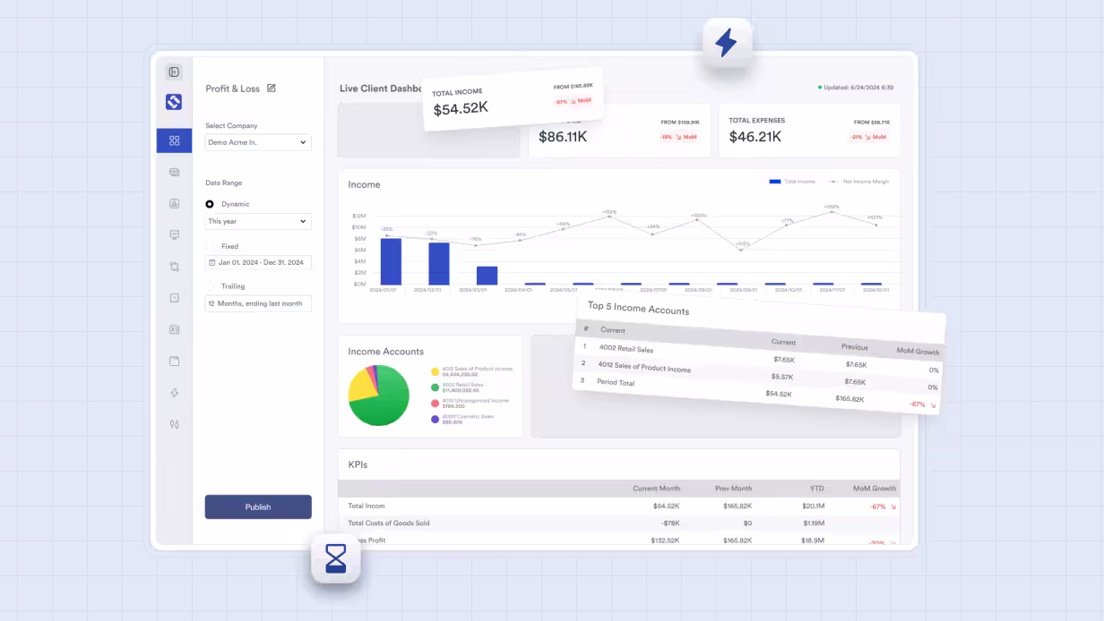 financial dashboard